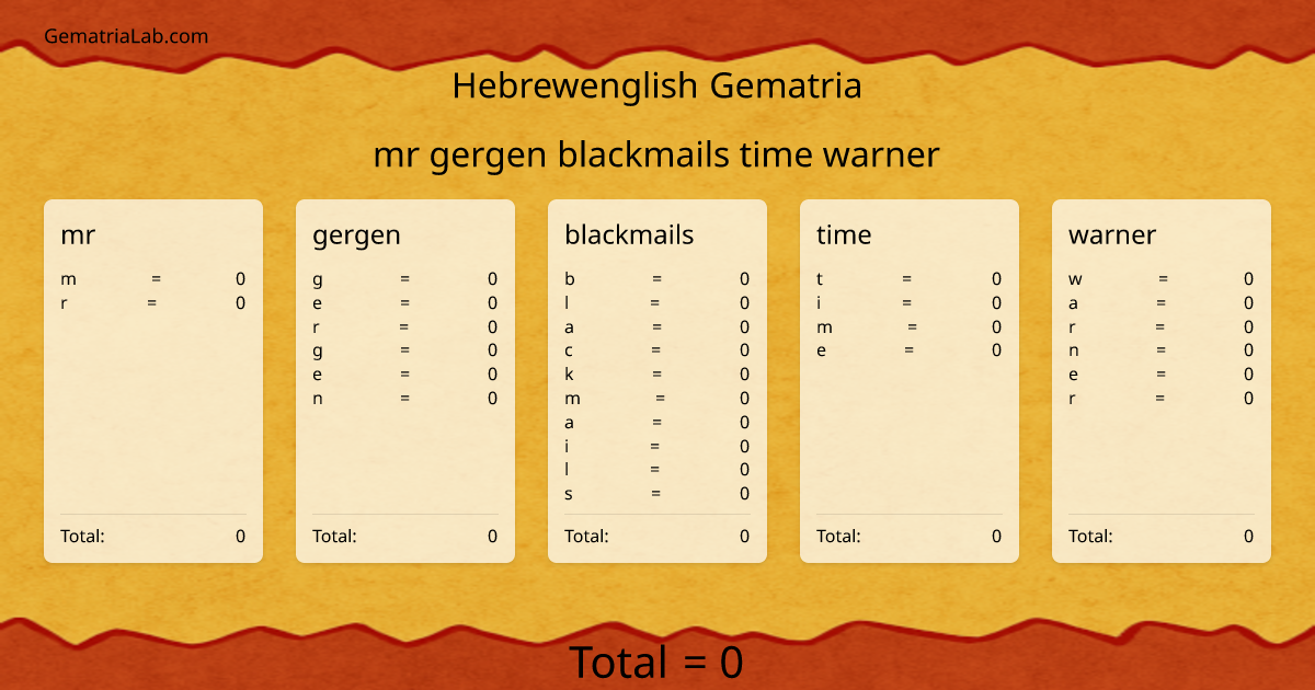 mr gergen blackmails time warner in hebrewenglish Gematria